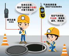奈曼有限空间操作说明